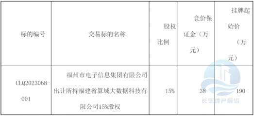 起始價(jià)190萬！長(zhǎng)樂一企業(yè)15%股權(quán)掛牌轉(zhuǎn)讓，聚焦計(jì)算機(jī)軟硬件及輔助設(shè)備零售