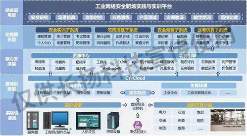 筑基工業互聯網安全，長揚科技為石油化工行業數字化轉型保駕護航
